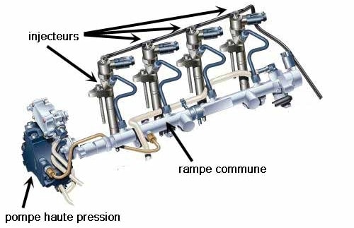 Entretenir son Injecteur Diesel - Decalaminage78 à la solution !!